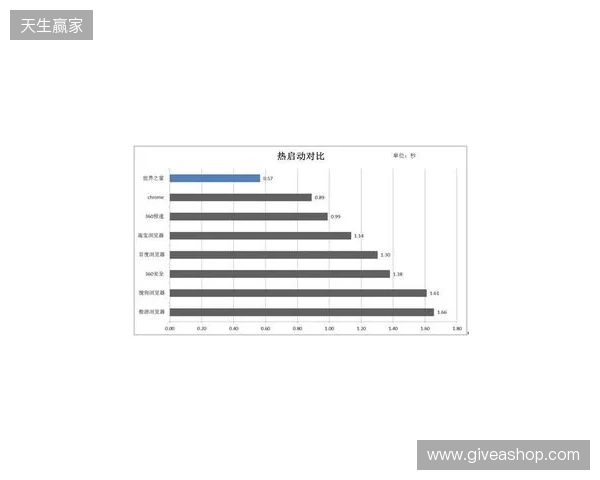 EPL S23第一阶段:实力碾压!PV 2-0 SemperFi EPL S23第一阶段:实力碾压!PV 2-0 SemperFi
